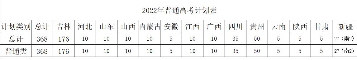 2022高考计划表